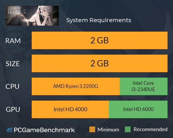 战姬军团 System Requirements PC Graph - Can I Run 战姬军团