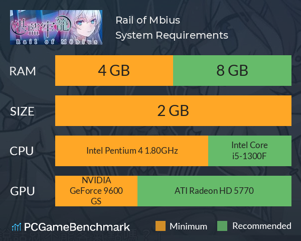 湛藍牢籠Rail of Möbius System Requirements PC Graph - Can I Run 湛藍牢籠Rail of Möbius