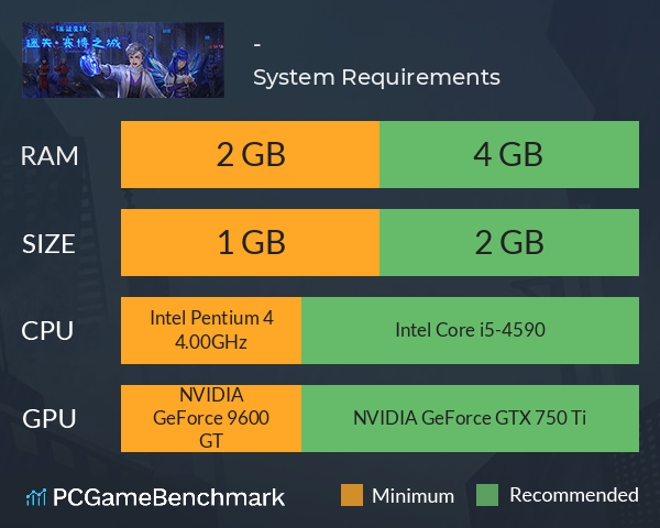 湛蓝星球-迷失的赛博之城 System Requirements PC Graph - Can I Run 湛蓝星球-迷失的赛博之城