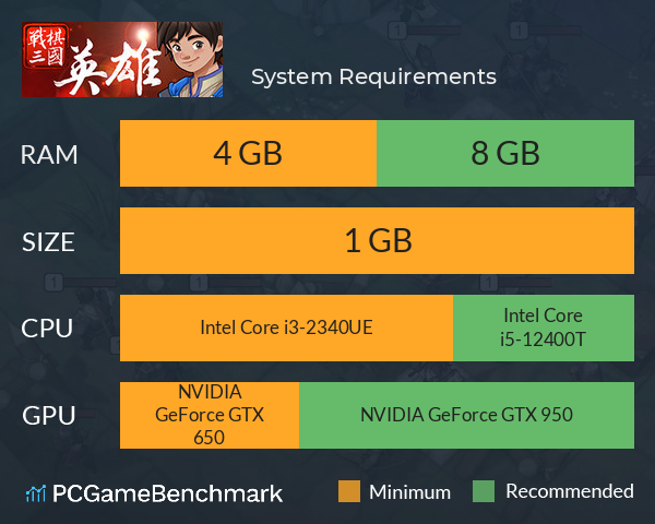 战棋三国·英雄 System Requirements PC Graph - Can I Run 战棋三国·英雄