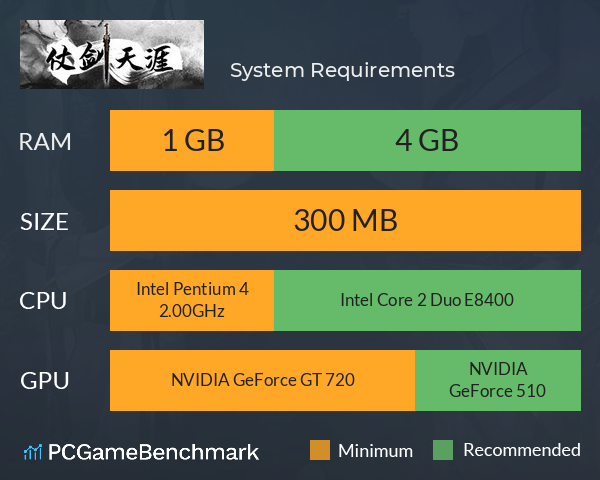 仗剑天涯 System Requirements PC Graph - Can I Run 仗剑天涯