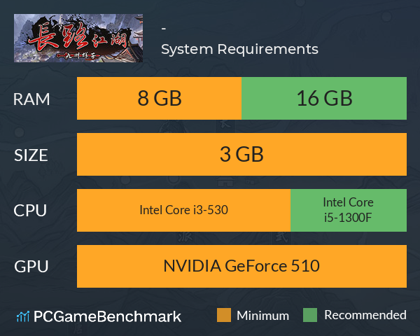 长路江湖 - 九州群芳 System Requirements PC Graph - Can I Run 长路江湖 - 九州群芳