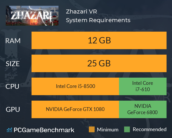 Zhazari VR System Requirements PC Graph - Can I Run Zhazari VR