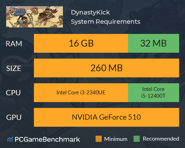 真三国割草 DynastyKick System Requirements PC Graph - Can I Run 真三国割草 DynastyKick