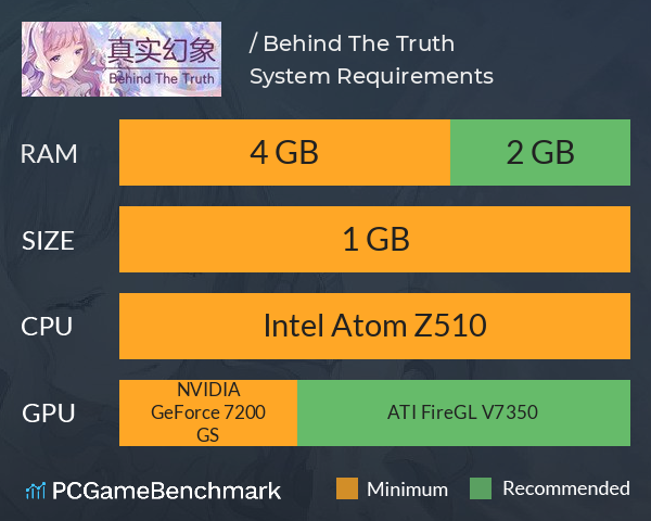 真实幻象 / Behind The Truth System Requirements PC Graph - Can I Run 真实幻象 / Behind The Truth