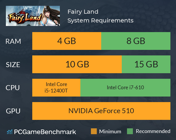 真修世界（Fairy Land） System Requirements PC Graph - Can I Run 真修世界（Fairy Land）