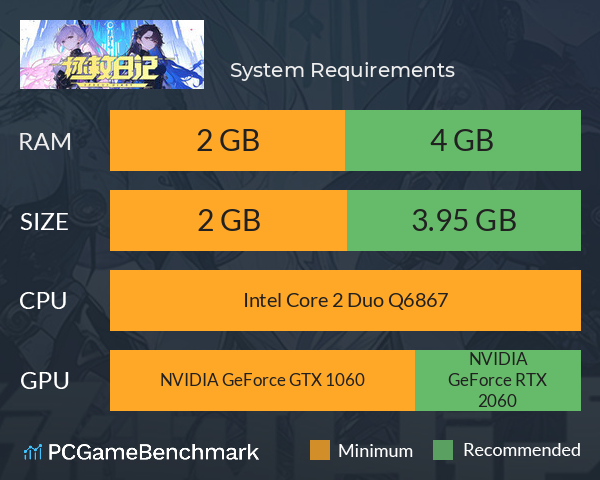 拯救日记 System Requirements PC Graph - Can I Run 拯救日记