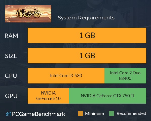 指尖沙场 System Requirements PC Graph - Can I Run 指尖沙场