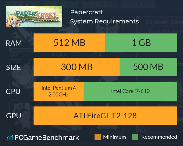 纸境英雄 Papercraft System Requirements PC Graph - Can I Run 纸境英雄 Papercraft