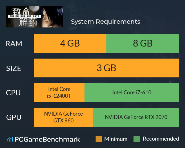 致命解药 System Requirements PC Graph - Can I Run 致命解药