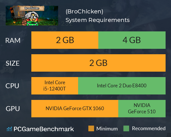 只因兄弟(BroChicken) System Requirements PC Graph - Can I Run 只因兄弟(BroChicken)