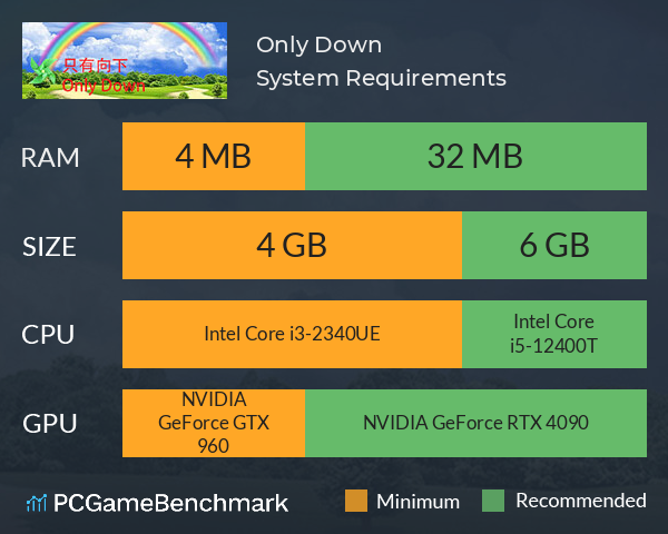 只有向下 Only Down System Requirements PC Graph - Can I Run 只有向下 Only Down