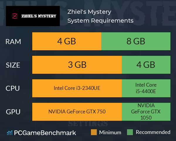 Zhiel's Mystery System Requirements PC Graph - Can I Run Zhiel's Mystery