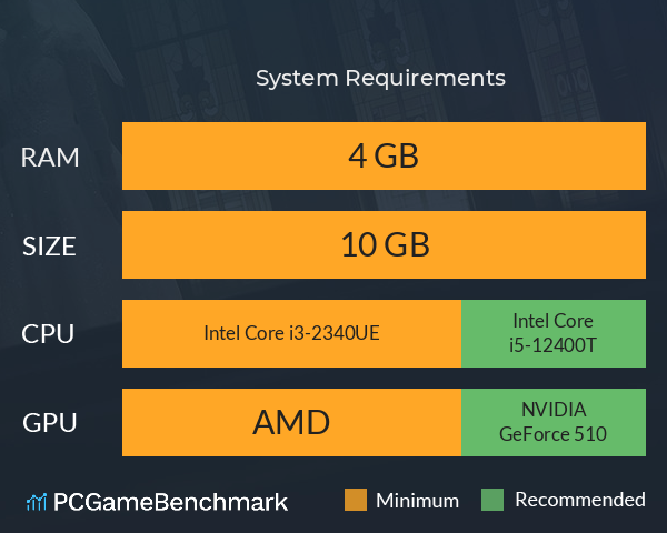 重返现场：真人版 System Requirements PC Graph - Can I Run 重返现场：真人版