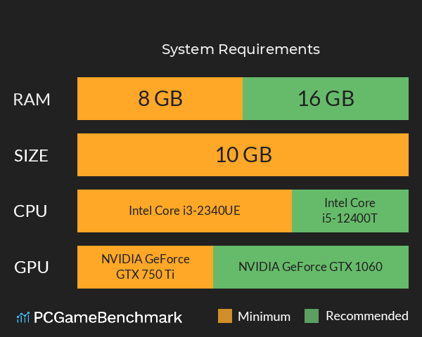 中国百鬼录 System Requirements PC Graph - Can I Run 中国百鬼录