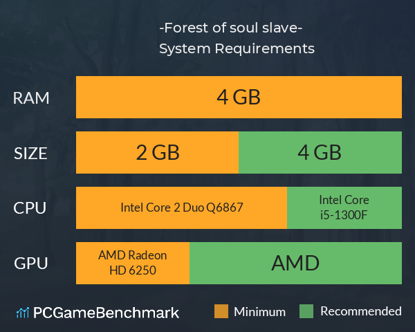 終わりの森 -Forest of soul slave- System Requirements PC Graph - Can I Run 終わりの森 -Forest of soul slave-