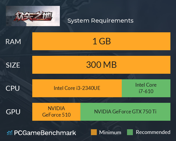 众矢之地 System Requirements PC Graph - Can I Run 众矢之地