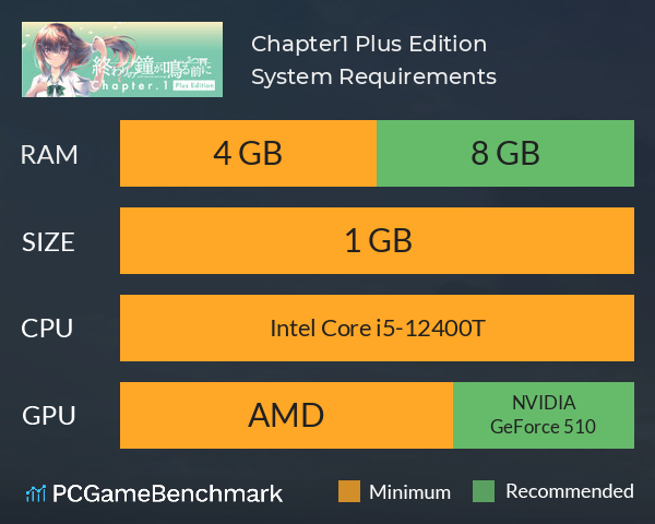 終わりの鐘が鳴る前に Chapter.1 Plus Edition System Requirements PC Graph - Can I Run 終わりの鐘が鳴る前に Chapter.1 Plus Edition