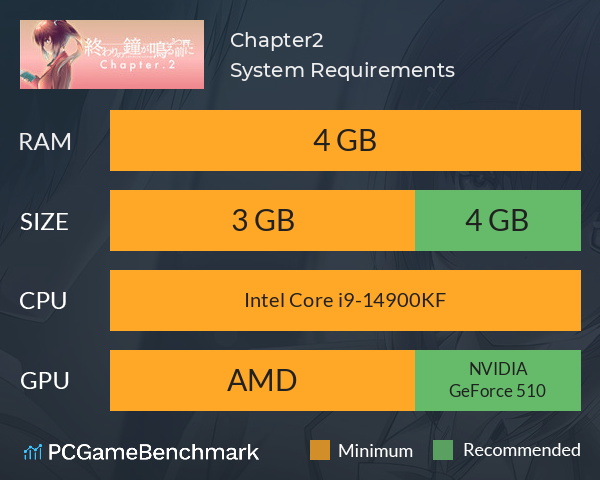 終わりの鐘が鳴る前に Chapter.2 System Requirements PC Graph - Can I Run 終わりの鐘が鳴る前に Chapter.2