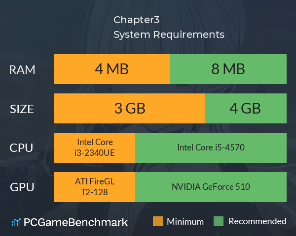 終わりの鐘が鳴る前に Chapter3 System Requirements PC Graph - Can I Run 終わりの鐘が鳴る前に Chapter3