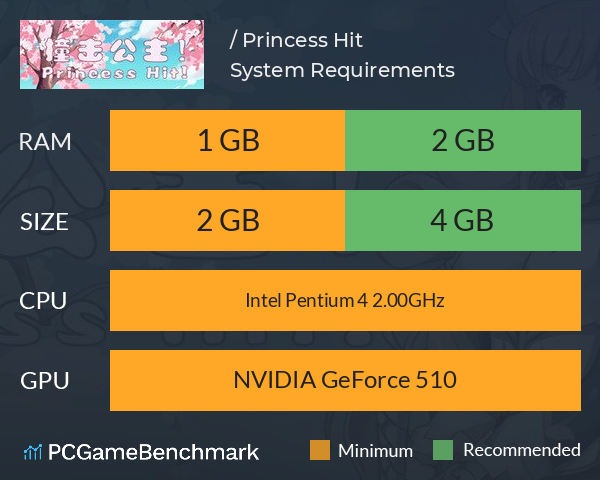 撞击公主 ! / Princess Hit ! System Requirements PC Graph - Can I Run 撞击公主 ! / Princess Hit !