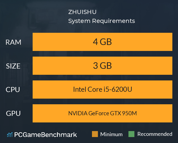 追曙ZHUISHU System Requirements PC Graph - Can I Run 追曙ZHUISHU