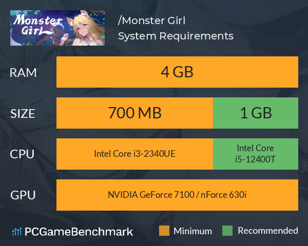 捉妖物语/Monster Girl System Requirements PC Graph - Can I Run 捉妖物语/Monster Girl