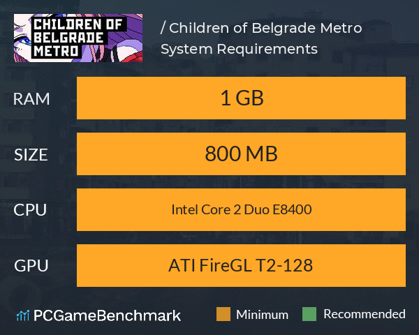 ベオグラードメトロの子供たち / Children of Belgrade Metro System Requirements PC Graph - Can I Run ベオグラードメトロの子供たち / Children of Belgrade Metro