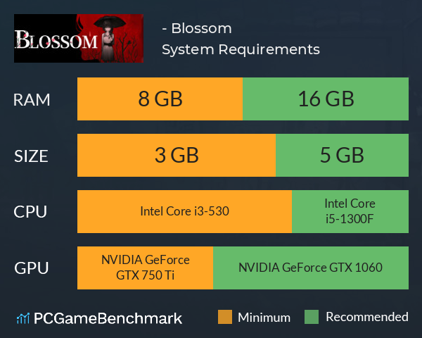 子归 - Blossom System Requirements PC Graph - Can I Run 子归 - Blossom