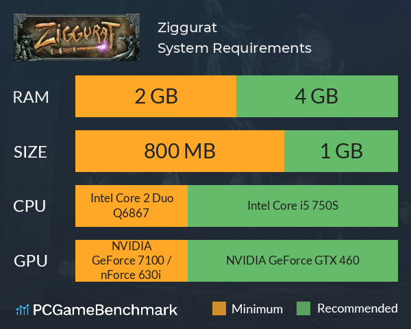 Ziggurat System Requirements PC Graph - Can I Run Ziggurat