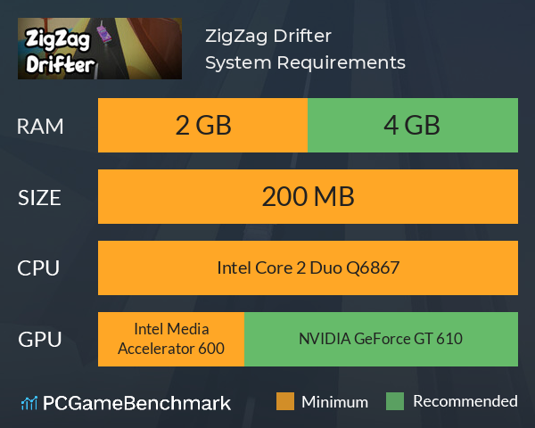 ZigZag Drifter System Requirements PC Graph - Can I Run ZigZag Drifter