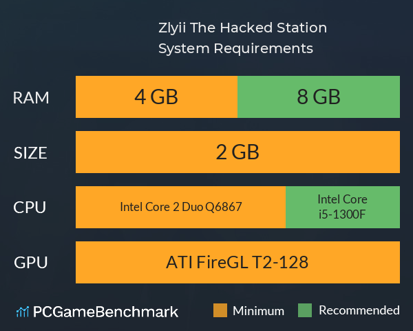 Zly.ii: The Hacked Station System Requirements PC Graph - Can I Run Zly.ii: The Hacked Station