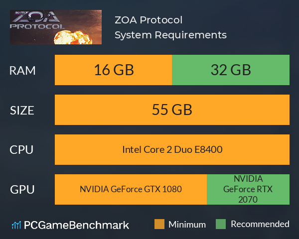 ZOA Protocol System Requirements PC Graph - Can I Run ZOA Protocol