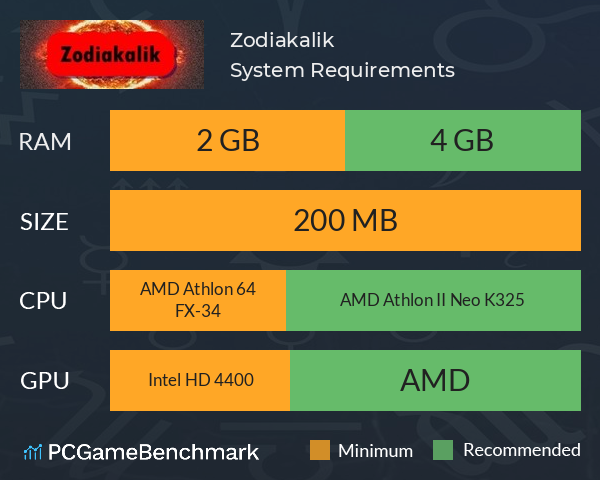 Zodiakalik System Requirements PC Graph - Can I Run Zodiakalik