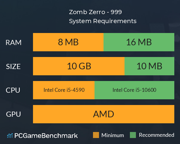 Zomb Zerro - 999 System Requirements PC Graph - Can I Run Zomb Zerro - 999