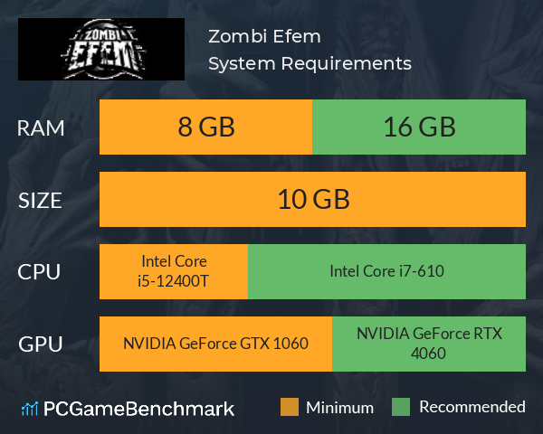 Zombi Efem System Requirements PC Graph - Can I Run Zombi Efem