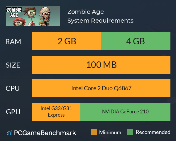 Zombie Age System Requirements PC Graph - Can I Run Zombie Age