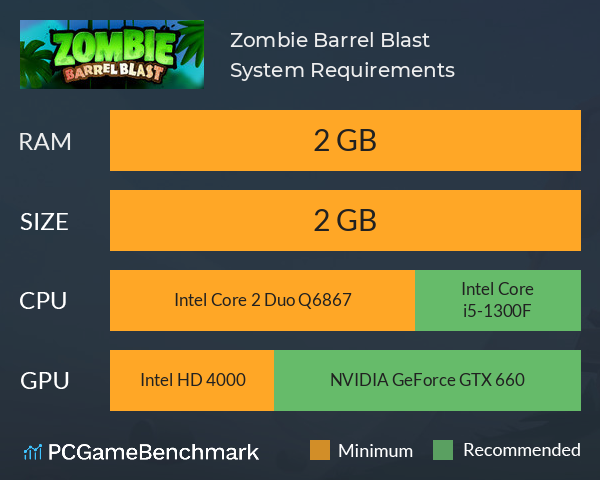 Zombie Barrel Blast System Requirements PC Graph - Can I Run Zombie Barrel Blast