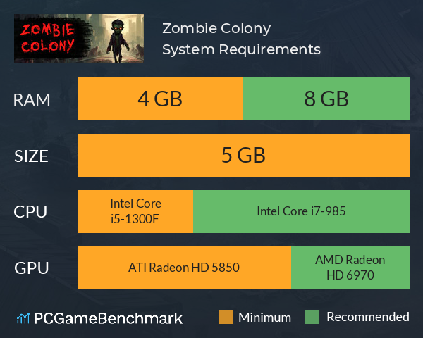 Zombie Colony System Requirements PC Graph - Can I Run Zombie Colony