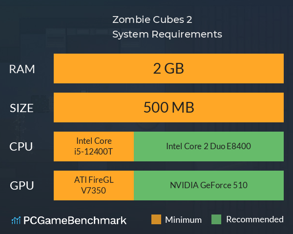 Zombie Cubes 2 System Requirements PC Graph - Can I Run Zombie Cubes 2