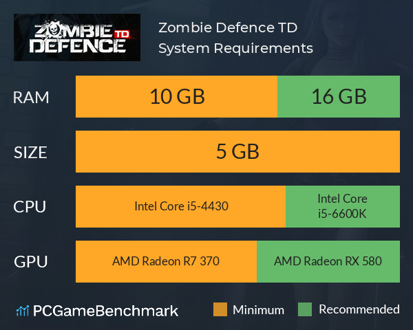 Zombie Defence TD System Requirements PC Graph - Can I Run Zombie Defence TD