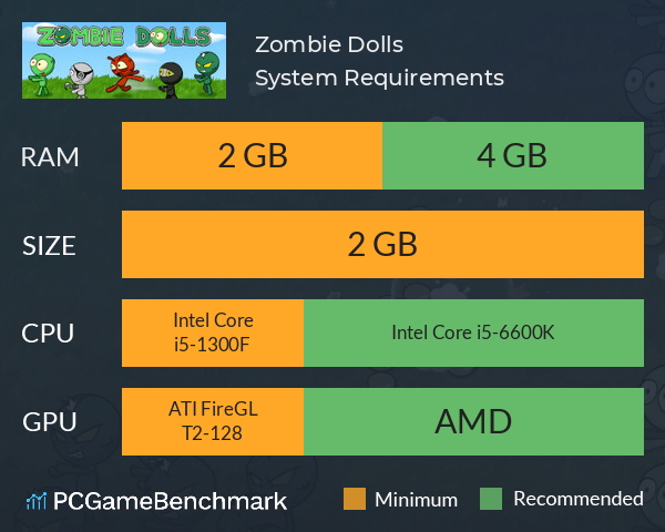 Zombie Dolls System Requirements PC Graph - Can I Run Zombie Dolls