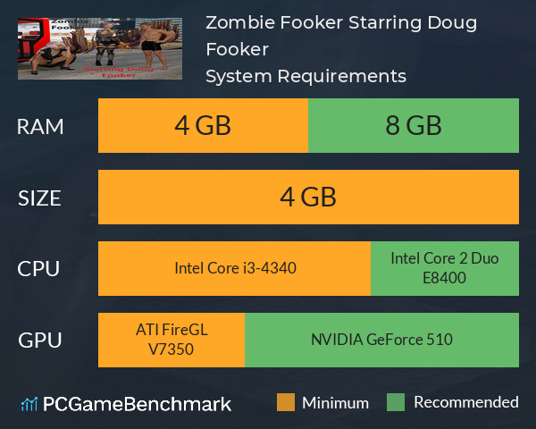 Zombie Fooker: Starring Doug Fooker System Requirements PC Graph - Can I Run Zombie Fooker: Starring Doug Fooker