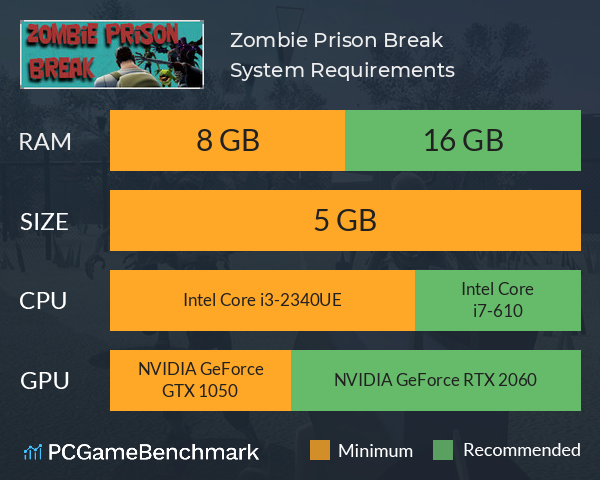 Zombie Prison Break System Requirements PC Graph - Can I Run Zombie Prison Break