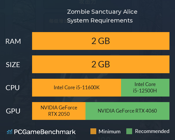 Zombie Sanctuary: Alice System Requirements PC Graph - Can I Run Zombie Sanctuary: Alice