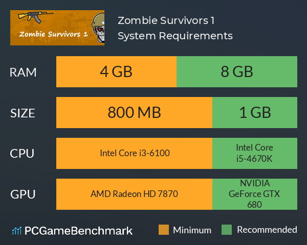 Zombie Survivors 1 System Requirements PC Graph - Can I Run Zombie Survivors 1