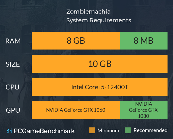 Zombiemachia System Requirements PC Graph - Can I Run Zombiemachia