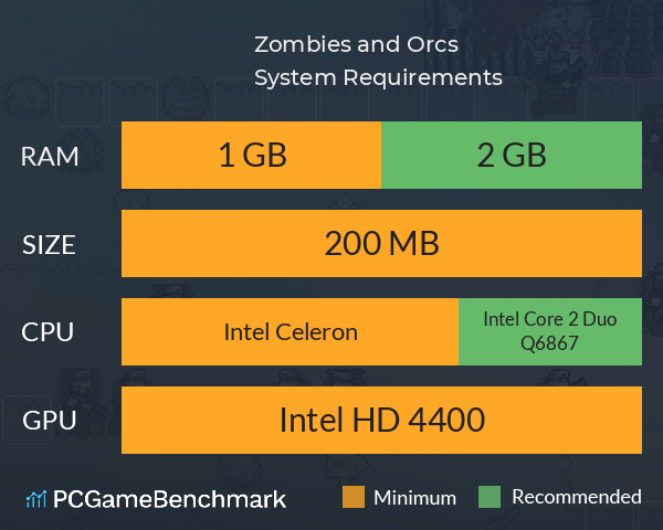 Zombies and Orcs System Requirements PC Graph - Can I Run Zombies and Orcs