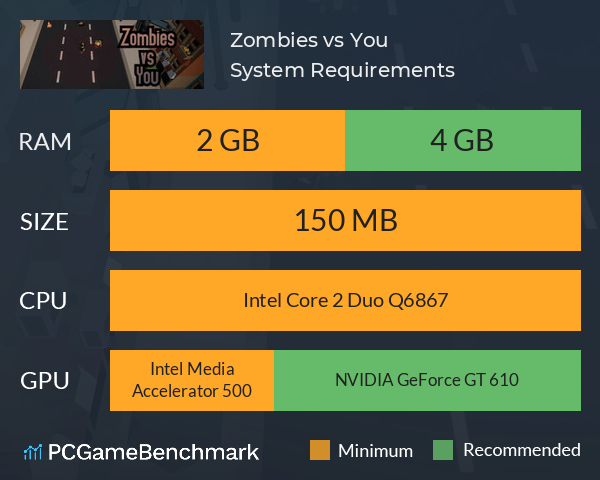 Zombies vs You System Requirements PC Graph - Can I Run Zombies vs You