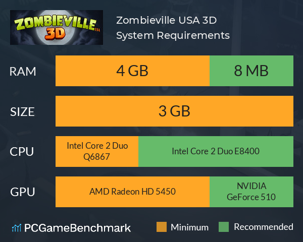 Zombieville USA 3D System Requirements PC Graph - Can I Run Zombieville USA 3D